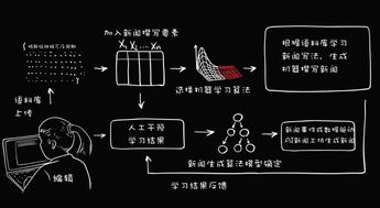 editorAI 以智能技術賦能新聞采編，驅動內容創作新變革